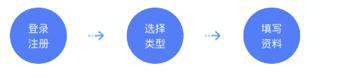申請(qǐng)百家號(hào)賬號(hào)注意事項(xiàng)看過(guò)來(lái)