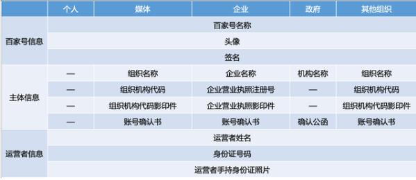 企業(yè)百家號是什么?有哪些優(yōu)勢能為企業(yè)帶來哪些？